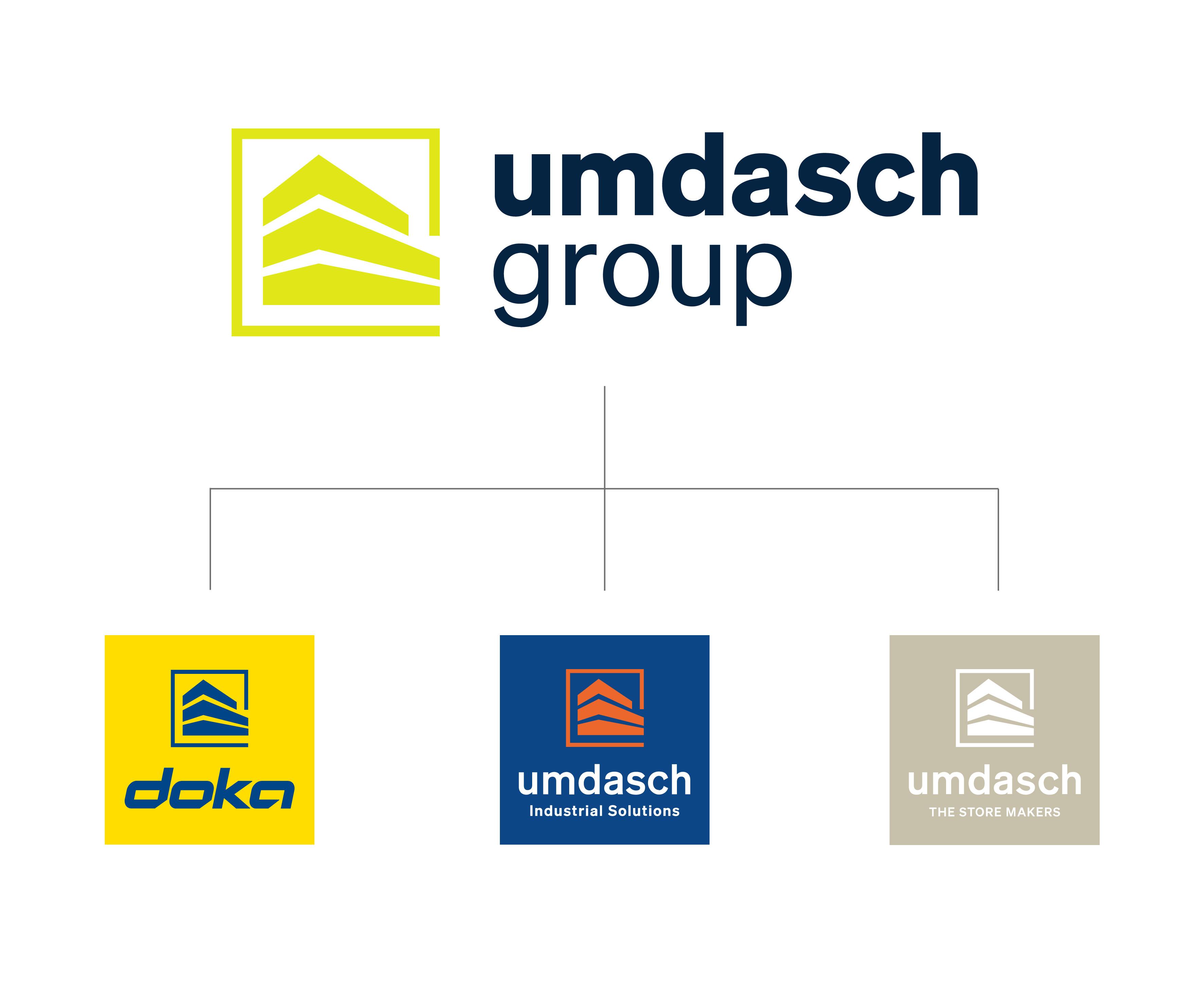 Organigramm Umdasch Group