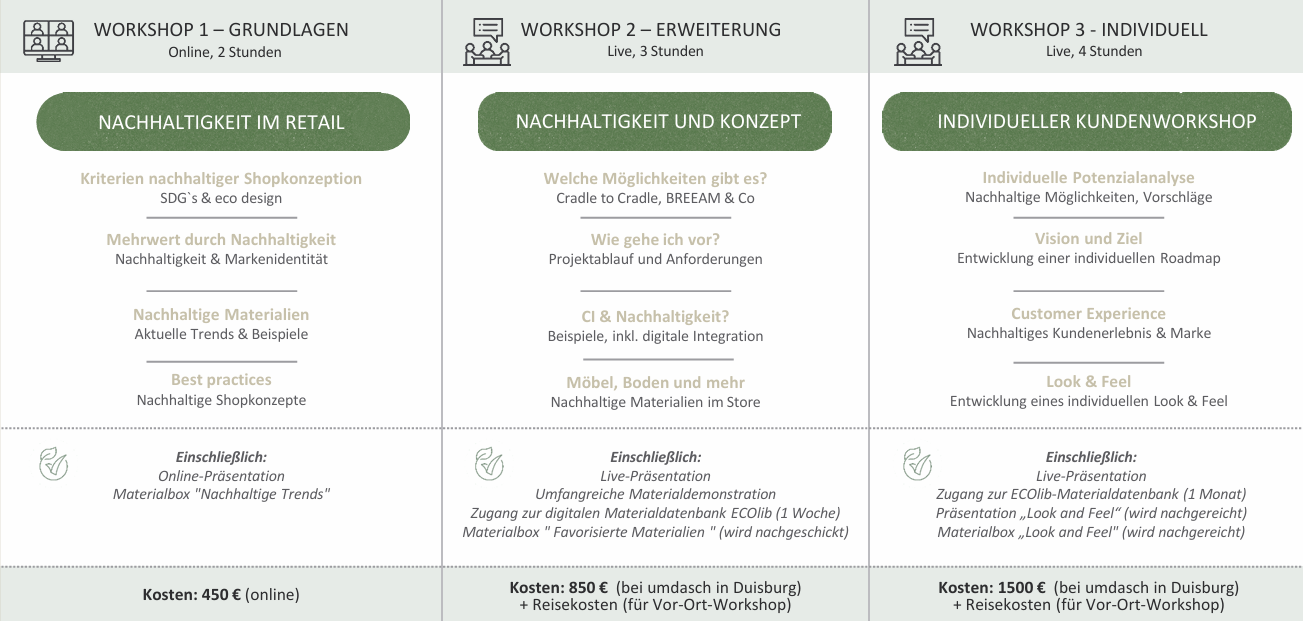 SD Workshops DE