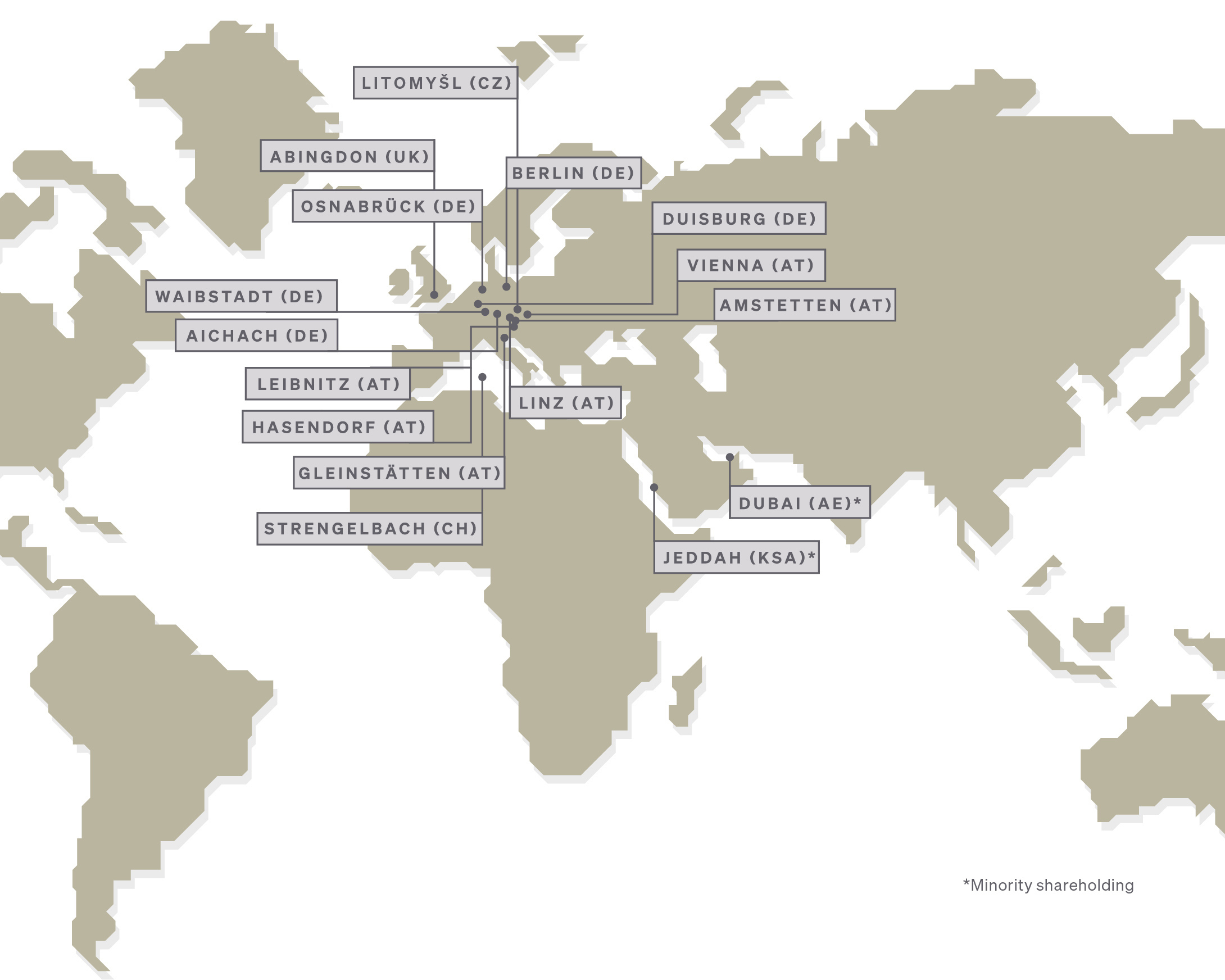 Umdaschunddie Welt Gesamt 2026