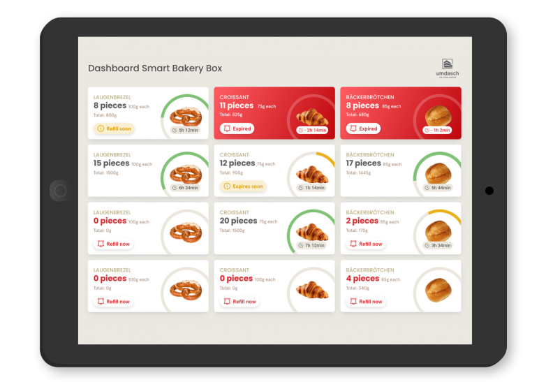 process-modul-shopiq-smart-bakery-box