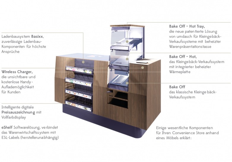 Bake Off System Bake Off System