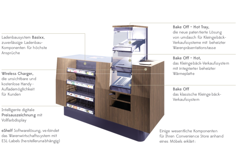 Bake Off System Bake Off System