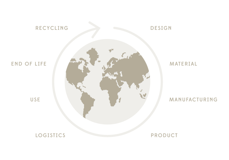 Eco Design umdasch The Store Makers Sustainable Store Design by umdasch The Store Makers