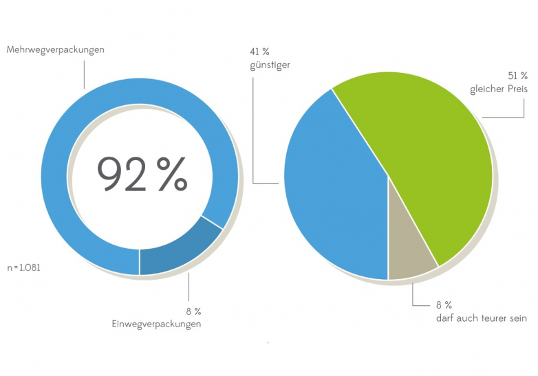 Statistik Reflling Systeme